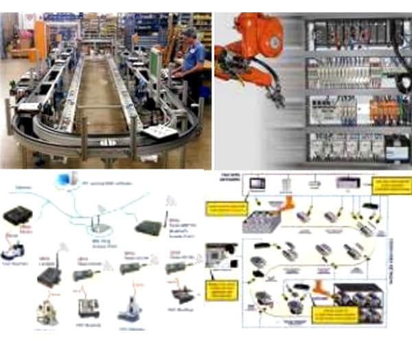 Machine/Process Automation