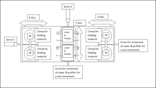 Motion Control Projects