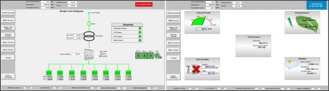 Solar Plant Automation