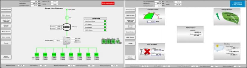 Solar Plant Automation